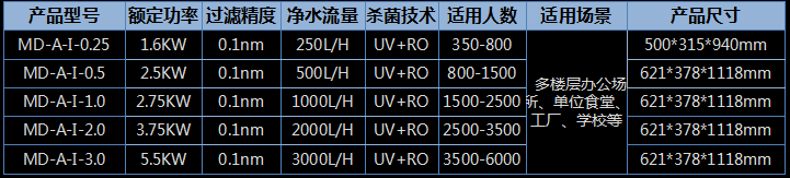 ���Ĵ����̄�(w��)��ˮ�C